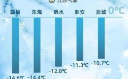 江苏今年冬天到底冷不冷官方回应？江苏十月温度多少钱