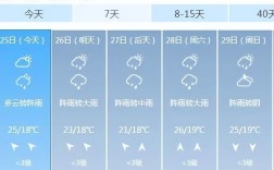 贵州的天气适合穿什么样的衣服？凯里天气多少度