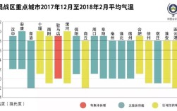 龙岩冬天有暖气吗？漳平的温度今天是多少