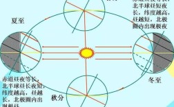 全世界都有春分夏至秋分冬至吗？秋分是多少个节气
