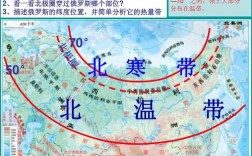 俄罗斯纬度位置范围和温度带范围？纬度多少度冬季不冷