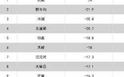冬季西宁室外平均温度？西宁冬天有多少温度
