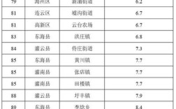 连云港有多少街道？灌南张店邮政编码是多少