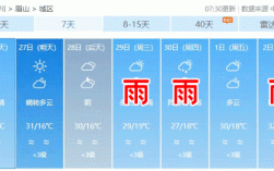 在成都手机qq怎么显示眉山的天气？?k眉山气温多少度