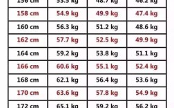 1.8米女生身高体重多少标准？1.62米高的女性体重是多少