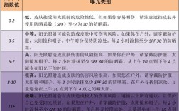 紫外线值多少正常？今天紫外线指数是多少