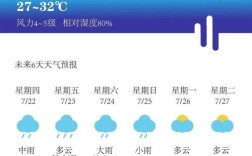 现在三亚什么温度？三亚今天是多少度