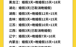 2021年南宁婚假几天？南宁的婚假是多少天