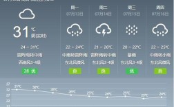 2020安徽省哪个市面积最大？安庆夏天最热多少度