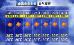 南昌的气候特点？南昌一年四季温度是多少