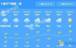 十堰与荆门气候哪个好？十堰最冷的时候多少度