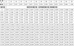 2021年12月18日北京最高温度和最低温度各是多少？北京 历年9月份温度是多少