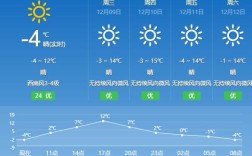 拉萨温度现在多少度？拉萨的温度现在是多少啊