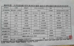 农村合作医疗怎么缴费辽宁三月份可以交吗？辽宁三月份一般多少度
