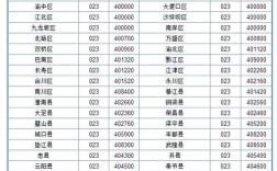 重庆区号多少号？铜梁县区号是多少