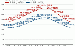 华盛顿冬夏季温度差异？美国华盛顿的气温现在是多少