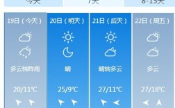 2020年十月下旬有几度？贵州十月份气温多少度