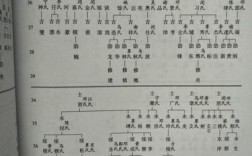 广西陆姓家族的来龙去脉？横县到湖北?@州有多少公里
