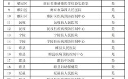 从绍兴回商丘需要做核酸吗？商丘防疫24小时电话是多少