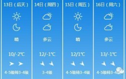 葫芦岛冬天有多冷？葫芦岛气温现在多少度