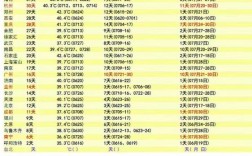 山西一年四季温度怎么样？山西4月份温度一般是多少