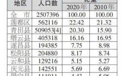 丽水人是啥？百山祖乡多少人口