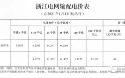 2021年12月1日家用电费会涨价吗？江苏12月温度多少度