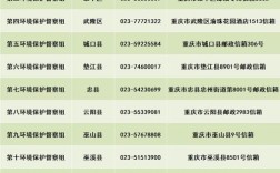 02385开头的是重庆哪个区？黔江区电话号是多少