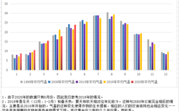 重庆一年四季温度是多少？重庆2月平均温度是多少