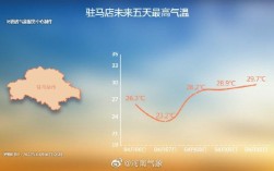 河南与山东的天气温度一样吗？河南驻马店的温度是多少