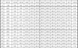 广东生三胎补贴每个月多少钱？3月份广州气温多少度