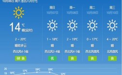 太原体感温度？太原天气温度多少度