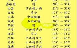 兰州有几个平凉？永登夏天最热多少度
