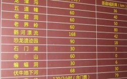 三道沟门票多少？临江苇沙河门票多少钱