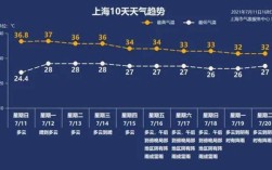 七月份为啥叫桑拿天？7月16日空气湿度是多少