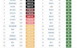 大气污染分为几个等级？空气严重污染指数是多少