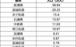 新塘邮编是多少？广州新塘仙村现在气温多少度