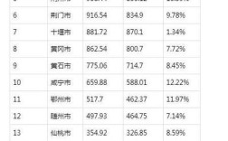 湖北省城市面积排名？湖北荆门今天温度多少度