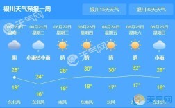 银川全年日照时间？宁夏的空气湿度有多少