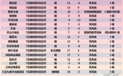 克拉玛依21年夏天最高温多少度？去你克拉玛依九月气温多少度
