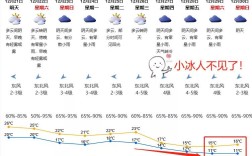 深圳湿度一般多大？深圳的湿度多少合适