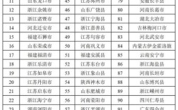 连云港灌云有哪些中小学？灌云到图河多少钱