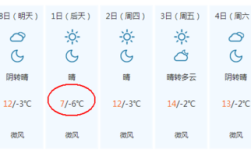 山西今天下雪不？山西晋中2月份温度多少