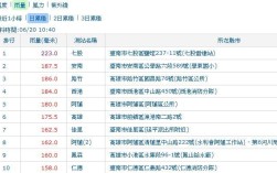 高雄是什么意思？台南今天多少度