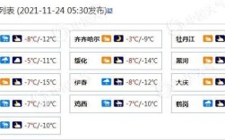 黑龙江4月份到六月份是什么季节？黑龙江4月气温大约多少天