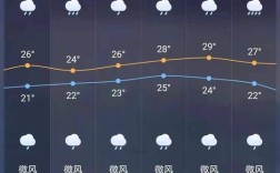福建哪些地方冬季会下雪？现在宁德屏南气温多少度
