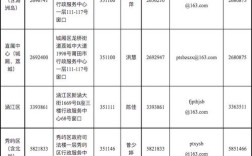 0594是哪里的区号？莆田11号温度多少