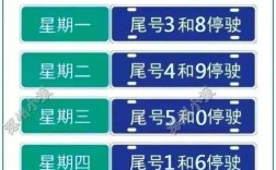 涿州限号到几号？涿州10月8日限多少号