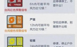 身份证440623是什么地方？顺德区最大的台风是多少级