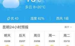 云南的冬季是哪几个月？云南的气温是二月份是多少